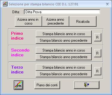 Bilancio Cee