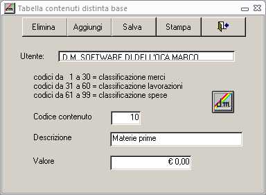 Tabella contenuti distinta base