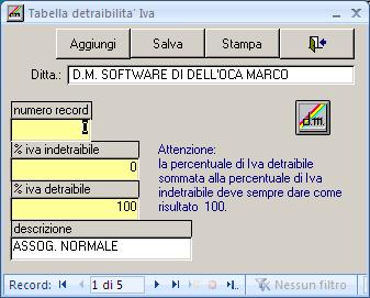 Detraibilità Iva