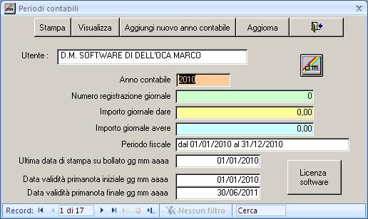 Periodi contabili